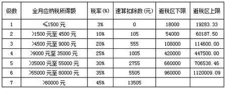 亲亲小保